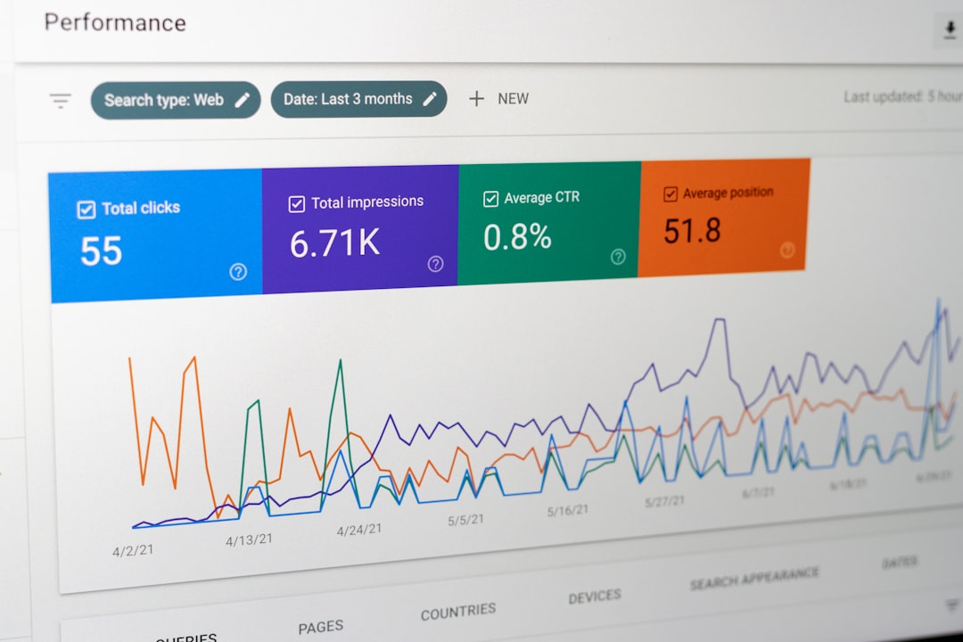 software dashboard screens