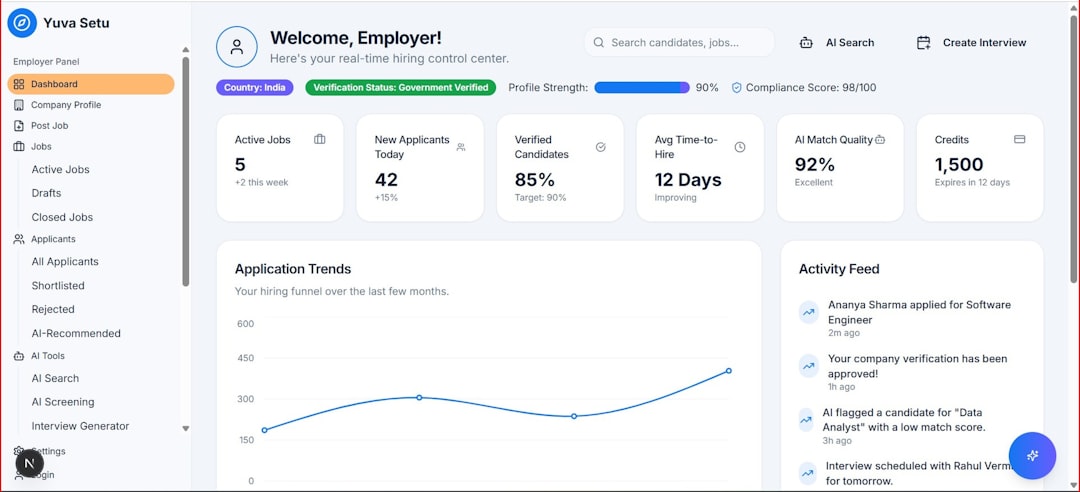 software dashboard screens