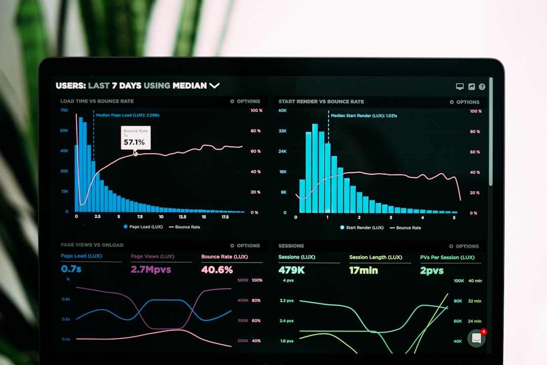 software dashboard screens