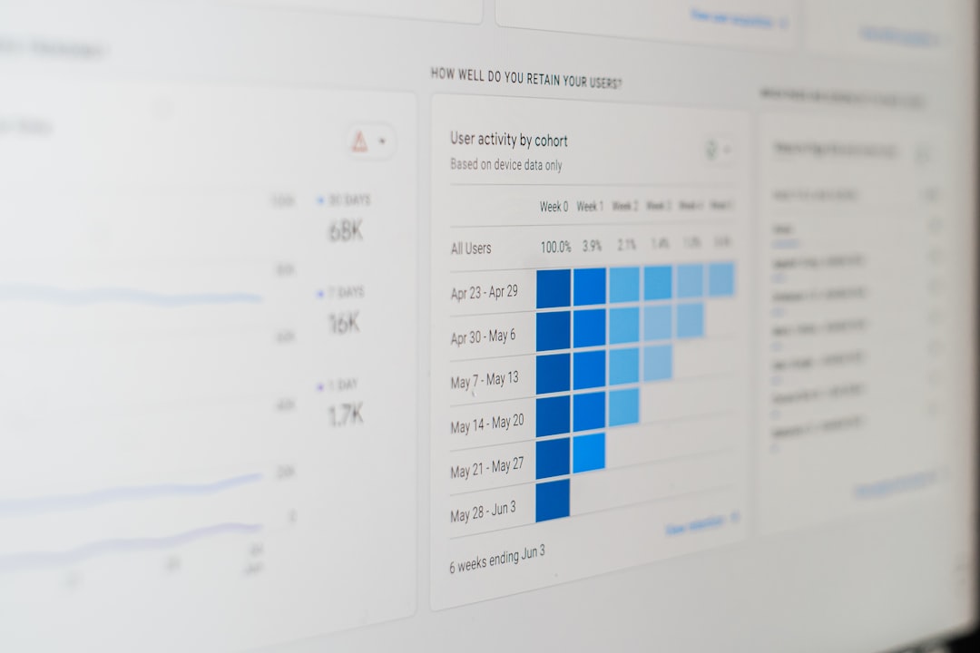 software dashboard screens